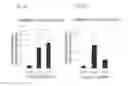 Fig. 03 - METHOD FOR IMPROVING PROTEIN EXPRESSION, AND COMPOSITION FOR PROTEIN EXPRESSION