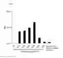 Fig. 04 - METHOD FOR IMPROVING PROTEIN EXPRESSION, AND COMPOSITION FOR PROTEIN EXPRESSION