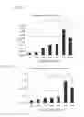 Fig. 05 - METHOD FOR IMPROVING PROTEIN EXPRESSION, AND COMPOSITION FOR PROTEIN EXPRESSION