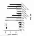 Fig. 02 - Modified integrin polypeptides, modified integrin polypeptide dimers, and uses thereof