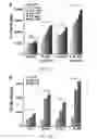 Fig. 14 - Compositions and methods for increasing the expression and signalling of proteins on cell surfaces