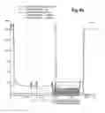 Fig. 08 - Method for the purification of antibodies