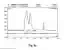 Fig. 16 - Method for the purification of antibodies