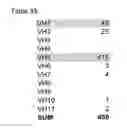 Fig. 07 - Rodent combinatorial antibody libraries