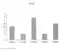 Fig. 50 - Rodent combinatorial antibody libraries