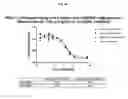 Fig. 64 - Rodent combinatorial antibody libraries