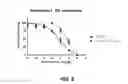 Fig. 09 - Opioid receptor binding agents and uses thereof