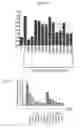 Fig. 03 - NOTCH1 RECEPTOR BINDING AGENTS AND METHODS OF USE THEREOF