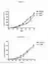 Fig. 06 - NOTCH1 RECEPTOR BINDING AGENTS AND METHODS OF USE THEREOF