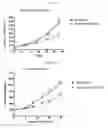 Fig. 07 - NOTCH1 RECEPTOR BINDING AGENTS AND METHODS OF USE THEREOF