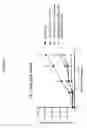 Fig. 07 - Modified immunoglobulin molecules that specifically bind human VEGF and DLL4