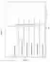 Fig. 10 - Modified immunoglobulin molecules that specifically bind human VEGF and DLL4