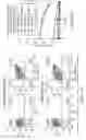 Fig. 03 - Chimeric antigen receptors and methods of making