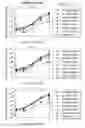 Fig. 14 - Chimeric antigen receptors and methods of making