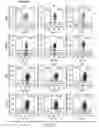 Fig. 30 - Chimeric antigen receptors and methods of making