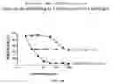 Fig. 19 - Modified J-chain