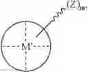 Fig. 20 - Methods for polymer synthesis