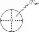 Fig. 26 - Methods for polymer synthesis