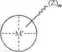 Fig. 30 - Methods for polymer synthesis