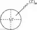 Fig. 33 - Methods for polymer synthesis