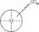 Fig. 77 - Methods for polymer synthesis