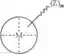 Fig. 79 - Methods for polymer synthesis
