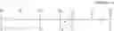 Fig. 42 - ORGANOSILICONES