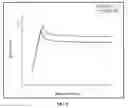 Fig. 10 - Chitin nanowhisker composites and methods