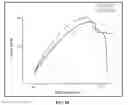 Fig. 11 - Chitin nanowhisker composites and methods