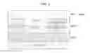Fig. 02 - Additive composition and positive polishing slurry composition including the same