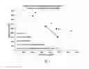 Fig. 02 - CMP processing composition comprising alkylamine and cyclodextrin