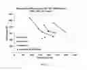 Fig. 03 - CMP processing composition comprising alkylamine and cyclodextrin