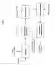 Fig. 03 - PROCESSES FOR PRODUCING HIGH-VISCOSITY COMPOUNDS AS RHEOLOGY MODIFIERS, AND COMPOSITIONS PRODUCED THEREFROM