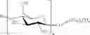 Fig. 02 - Alkyl polyglycoside derivative as biodegradable foaming surfactant for cement