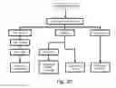 Fig. 07 - Solvent extraction of oil from distillers dried grains and methods of using extraction products