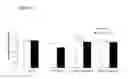 Fig. 06 - Methods for making definitive endoderm using at least GDF-8