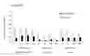 Fig. 22 - Methods for making definitive endoderm using at least GDF-8