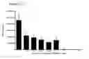 Fig. 32 - Methods for making definitive endoderm using at least GDF-8