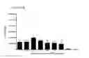 Fig. 47 - Methods for making definitive endoderm using at least GDF-8