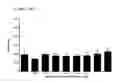 Fig. 74 - Methods for making definitive endoderm using at least GDF-8