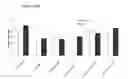 Fig. 83 - Methods for making definitive endoderm using at least GDF-8