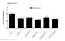 Fig. 86 - Methods for making definitive endoderm using at least GDF-8