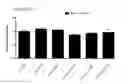Fig. 87 - Methods for making definitive endoderm using at least GDF-8