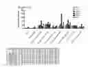 Fig. 97 - Methods for making definitive endoderm using at least GDF-8