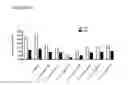 Fig. 99 - Methods for making definitive endoderm using at least GDF-8