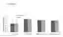 Fig. 08 - Differentiation of pluripotent stem cells