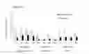 Fig. 22 - Differentiation of pluripotent stem cells