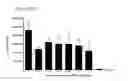 Fig. 35 - Differentiation of pluripotent stem cells