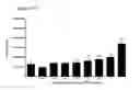 Fig. 41 - Differentiation of pluripotent stem cells