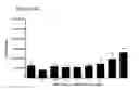 Fig. 45 - Differentiation of pluripotent stem cells